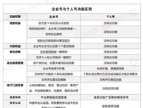 抖音号关键词标签编写技巧有哪些？
