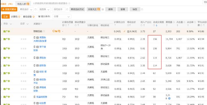淘宝关键词分析排名怎么看？