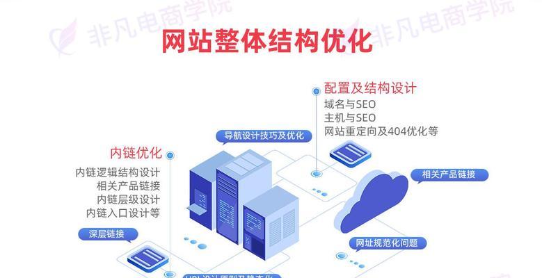 上海SEO优化服务的费用标准是什么？