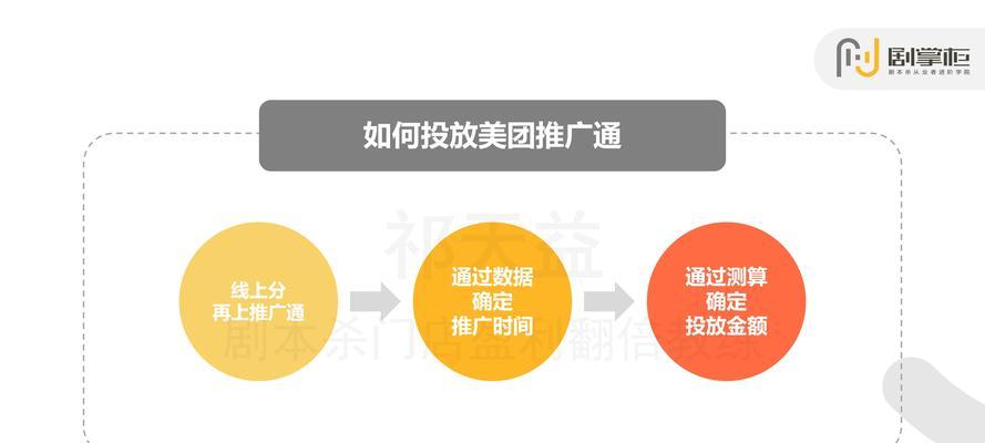 美团推广通关键词怎么设置？设置方法是什么？