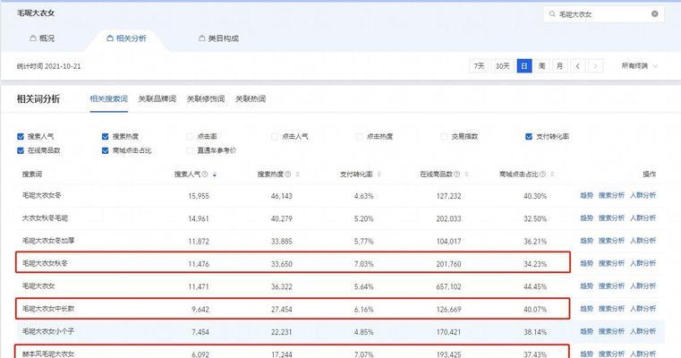 淘宝关键词推广有哪些方案？哪种方案更适合我的店铺？
