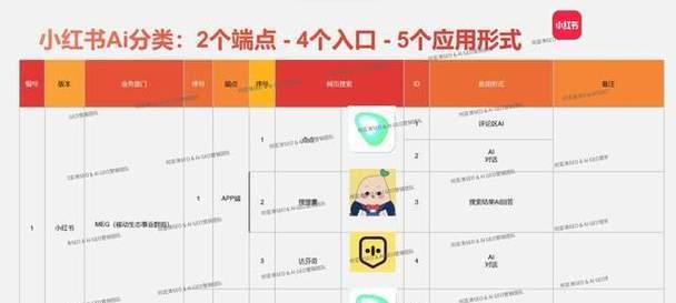 小红书搜索需要哪些关键词？四个关键词是什么？