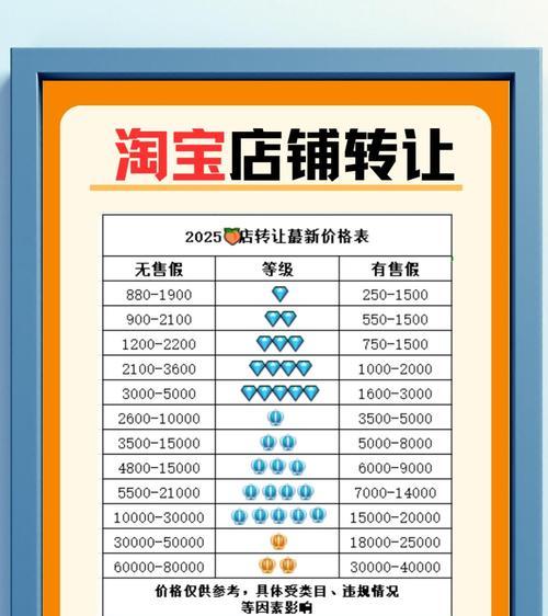 淘宝购物搜索商品用什么关键词？如何选择？