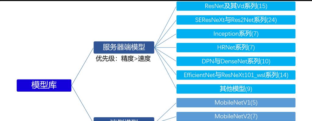 如何在高端网站建设中融入SEO元素？