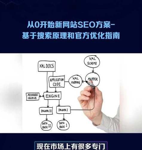 视觉搜索技术如何优化SEO？应用前景如何？