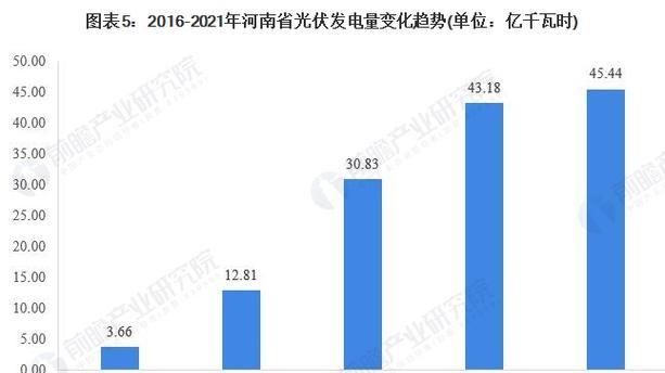 河南网站建设市场前景怎么样？