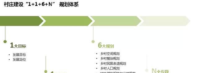 制作网站需要哪些步骤？从规划到发布的全过程解析是什么？