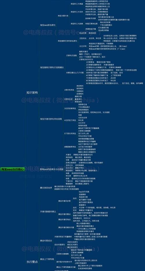 网站专业建设如何进行SEO优化？优化步骤有哪些？