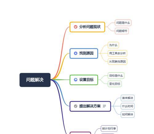 网站建设过程中常见的问题有哪些？解决方案是什么？