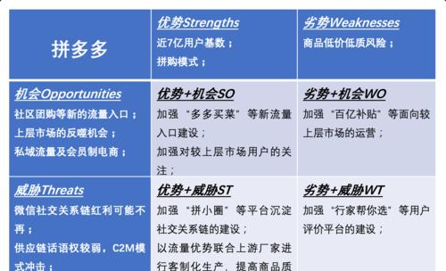 淘宝关键词的详细步骤是什么？如何一步步优化关键词？