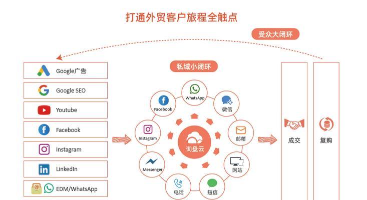 电子商务SEO优化如何提升在线销售？网站缓存与CDN哪种策略更有效？