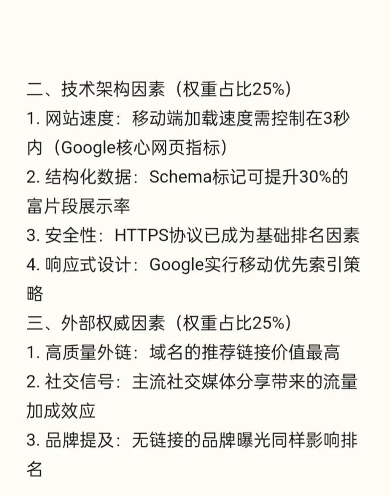 视频内容优化提升搜索引擎排名的方法是什么？