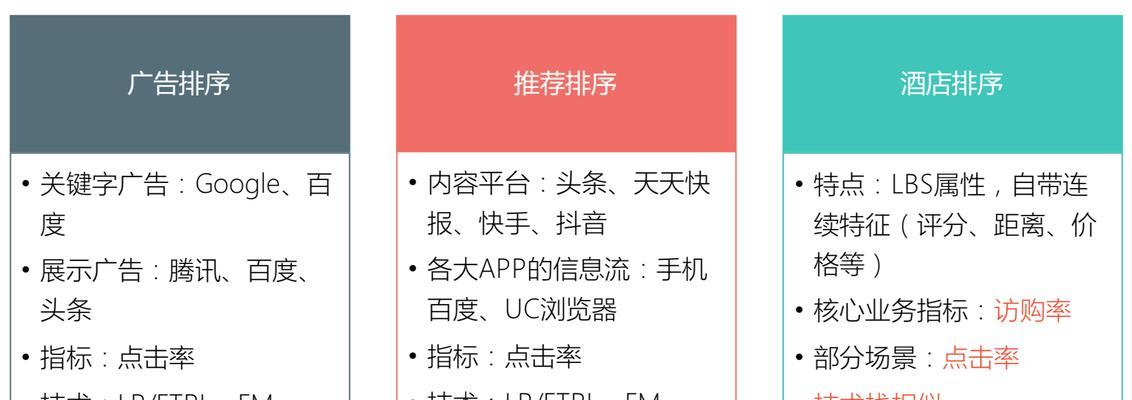 美团关键词技巧有哪些方面？如何系统优化关键词策略？