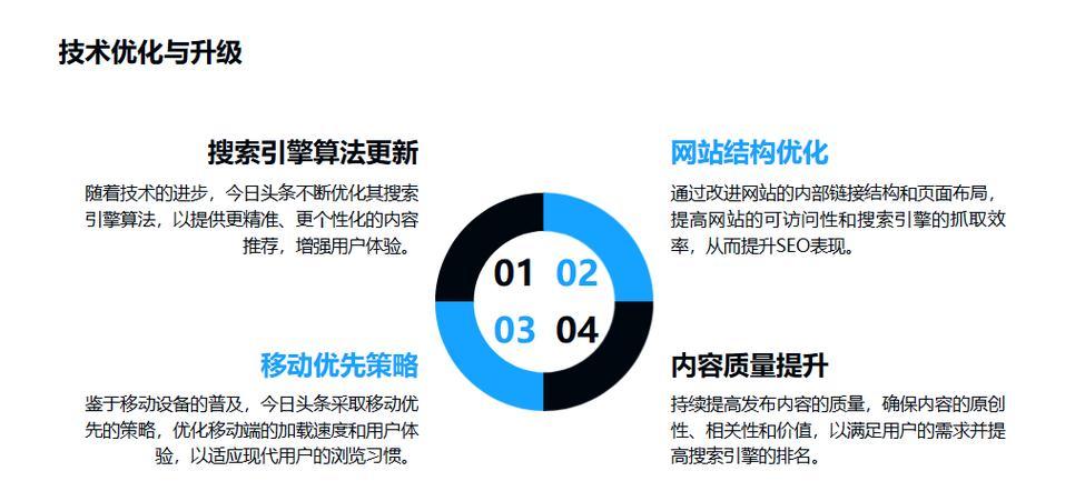 免费SEO排名优化的有效方法是什么？