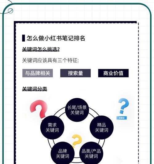 小红书的4个关键词是什么？它们有什么特别之处？