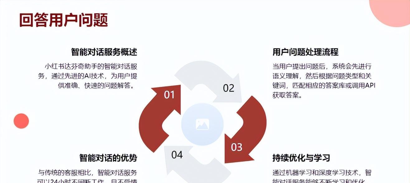 优化关键词策略的方法是什么？