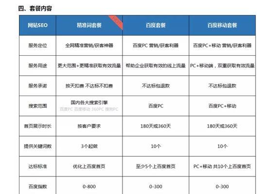 seo推广平台有哪些？如何选择有效的SEO推广平台？