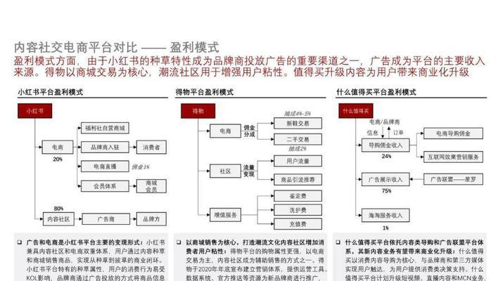 小红书新建关键词的流程是什么？