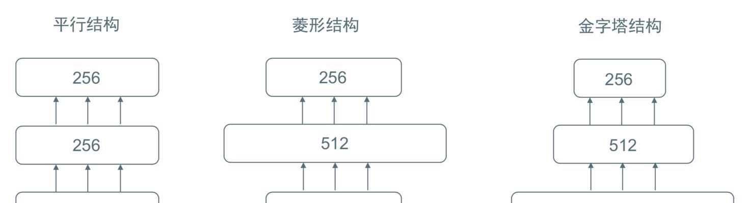 美团隐藏关键词搜索方法是什么？