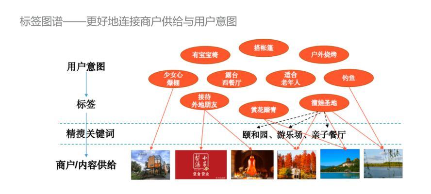美团互搜关键词的含义是什么？