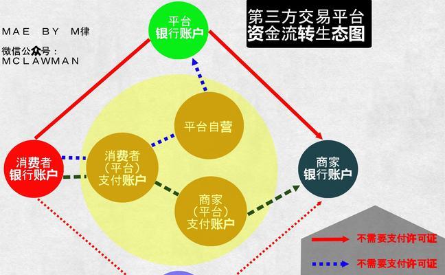 美团互搜关键词的含义是什么？