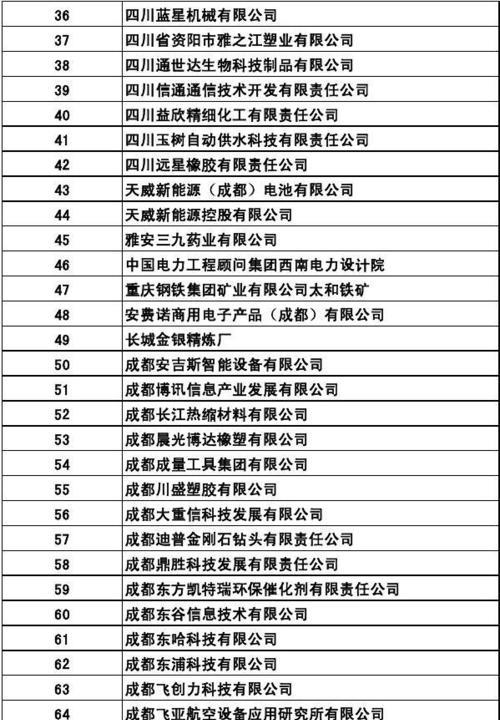 成都网站开发费用是多少？如何选择合适的开发公司？