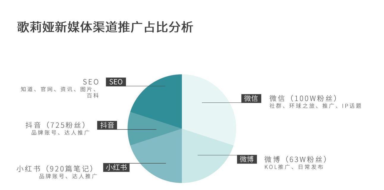 2025年网站交互设计趋势是什么？如何通过交互设计优化提升SEO？