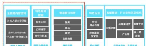 淘宝关键词直播的设置指南是什么？