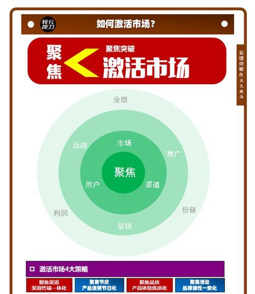 事件营销如何助力SEO优化？有效方法有哪些？