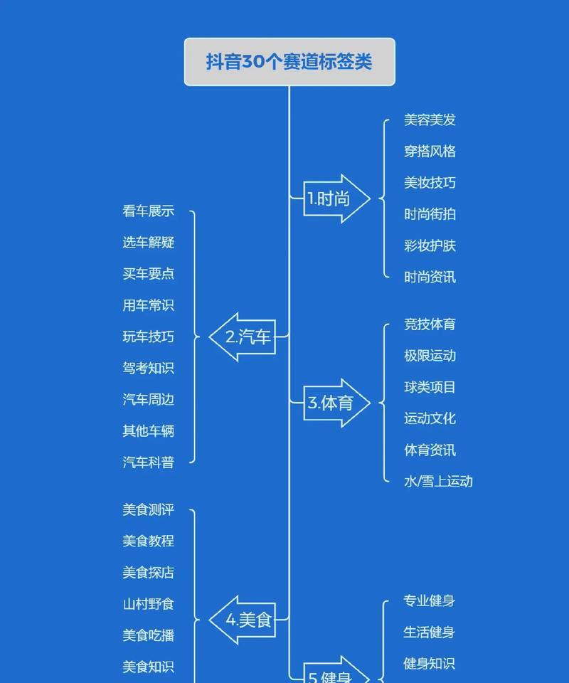抖音卖车关键词编写技巧是什么？