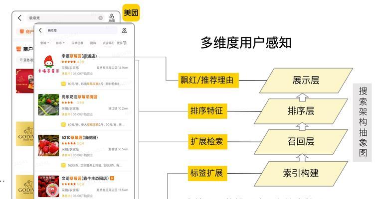 美团关键词设置后如何开启？操作步骤是什么？