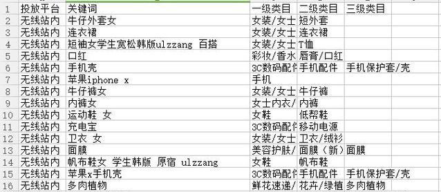 淘宝性感衣服关键词搜索技巧与建议
