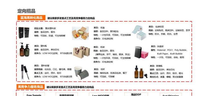 2025年电子商务网站的SEO策略有哪些？