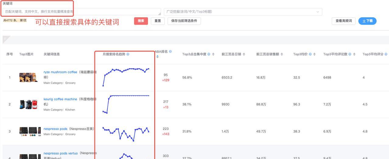 如何利用热点关键词？