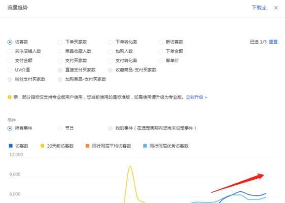 淘宝查询关键词车图怎么做？如何查询淘宝关键词车图？