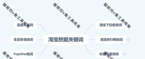 淘宝关键词英文表达是什么？如何正确使用？
