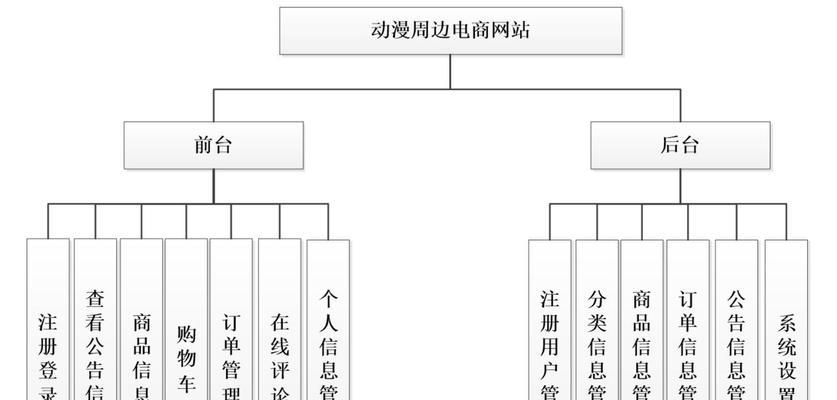 电商设计网站特点解析