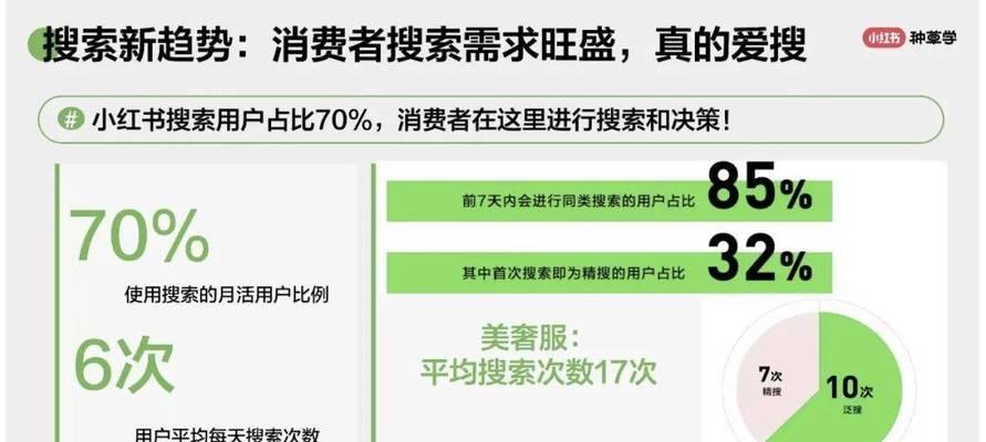 小红书怎么快速添加关键词？快速方法是什么？