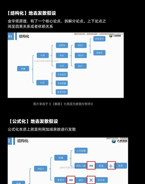 SEO与数据分析：2025年如何利用数据分析优化SEO策略？方法有哪些？