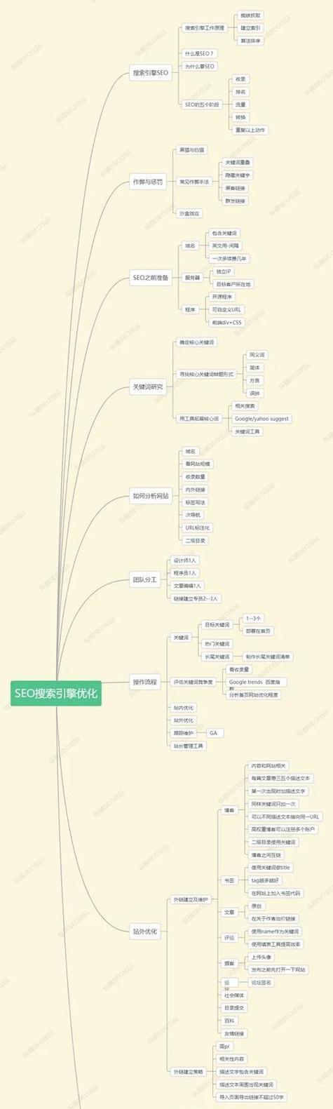 十堰网站开发在2025年应如何进行SEO优化？建议有哪些？