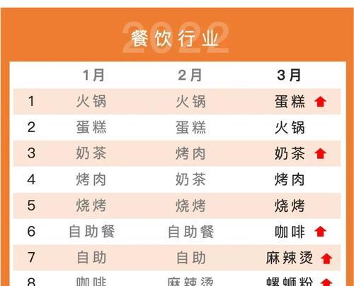 美团隐藏关键词设置方式是什么？