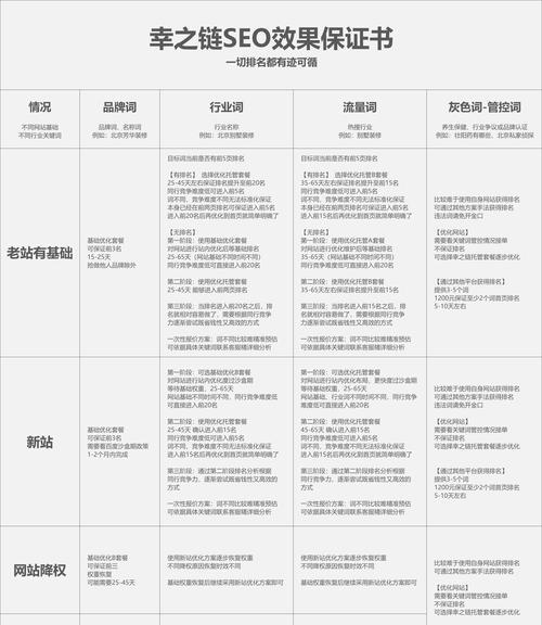 2025年实施HTTPS提升网站安全性和SEO的方法是什么？