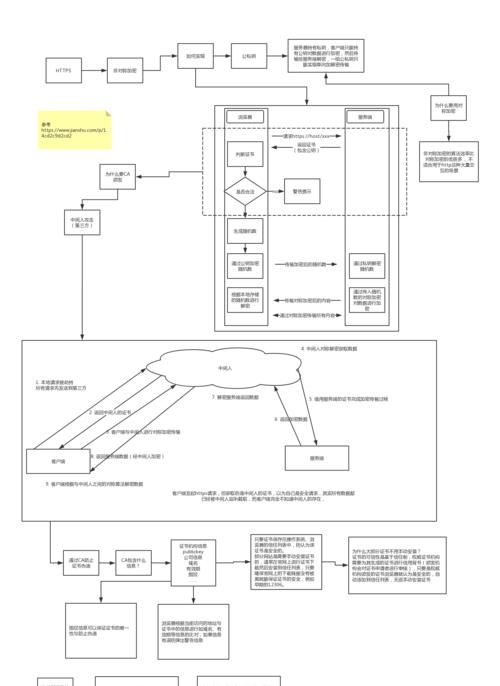 2025年实施HTTPS提升网站安全性和SEO的方法是什么？