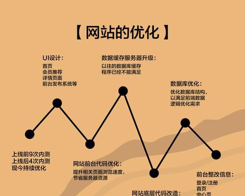北京网站建设制作流程是怎样的？从规划到上线需要哪些步骤？