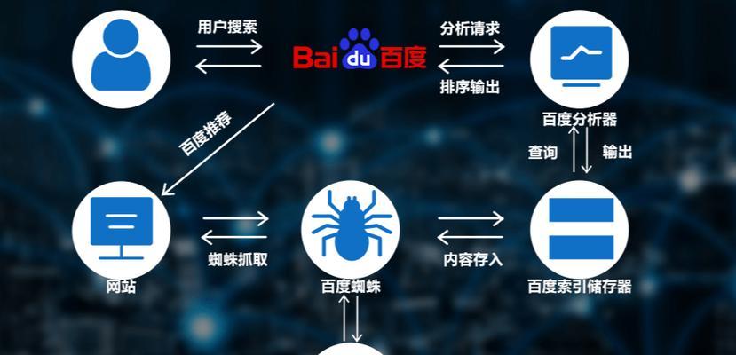 2025年网站结构优化对百度收录有何影响？优化要点是什么？