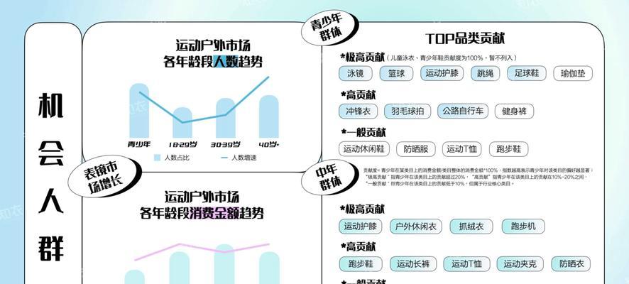 淘宝关键词热度高有什么特点？热度如何判断？
