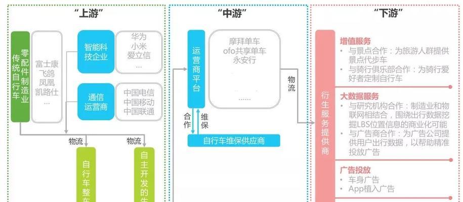 美团关键词搜索投放的含义及投放策略是什么？