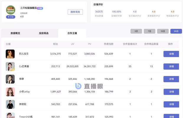 美团关键词搜索投放的含义及投放策略是什么？