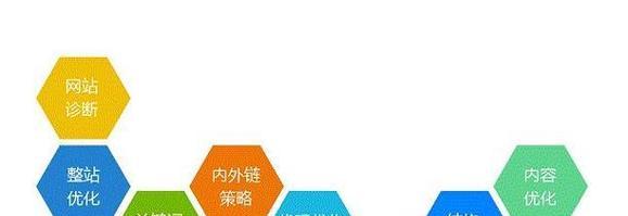 关键词优化在SEO中的作用是什么？