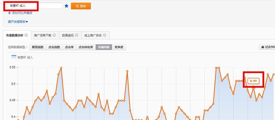 如何分析淘宝关键词点击数据？